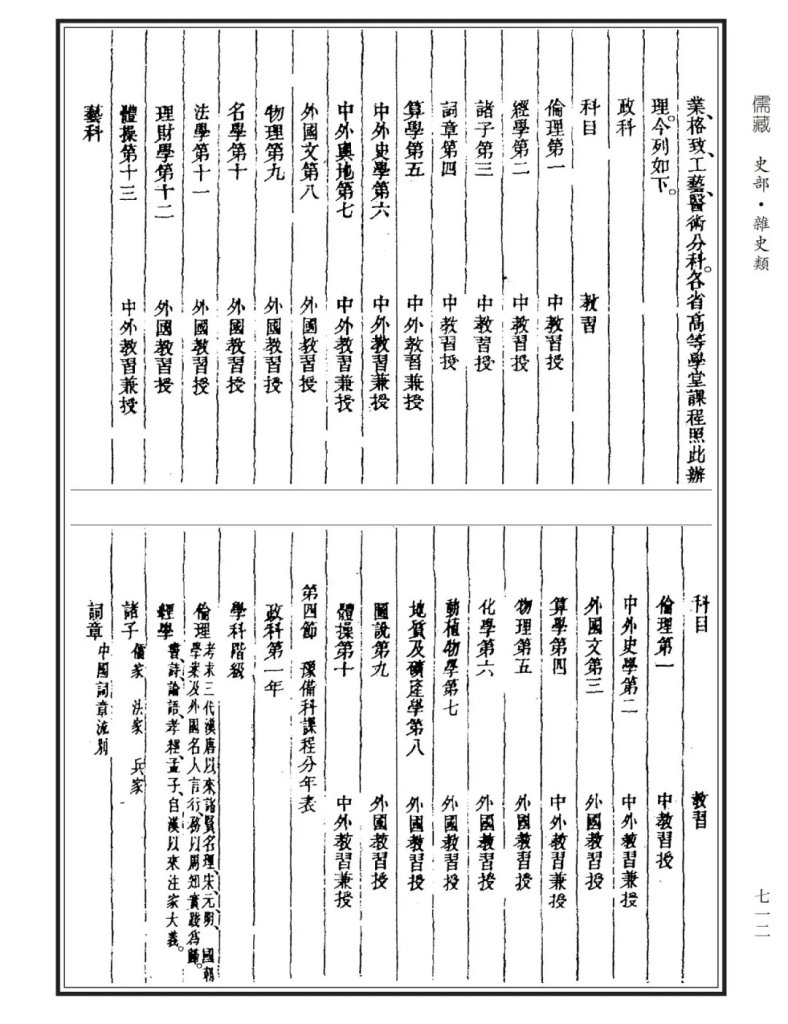 0121 | 《钦定京师大学堂章程》最早的保险课程设置