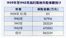 0515 | 陆地兵险的八年成就与重要意义